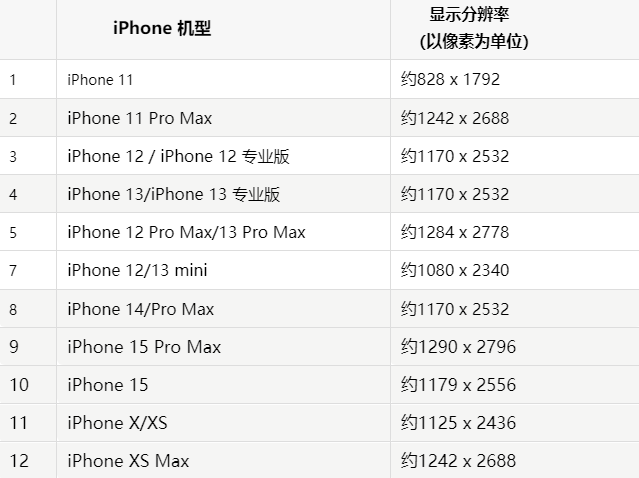 苹平南果维修分享iPhone主屏幕壁纸显得模糊怎么办