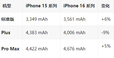 平南苹果16维修分享iPhone16/Pro系列机模再曝光