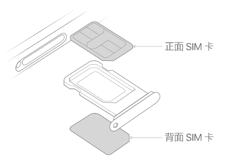 平南苹果15维修分享iPhone15出现'无SIM卡'怎么办 