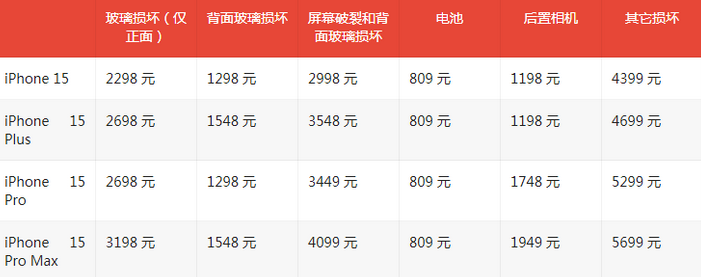 平南苹果15维修站中心分享修iPhone15划算吗