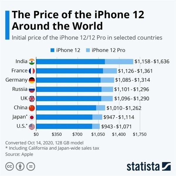 平南苹果手机维修分享哪个购买iPhone 12/12 Pro更便宜 